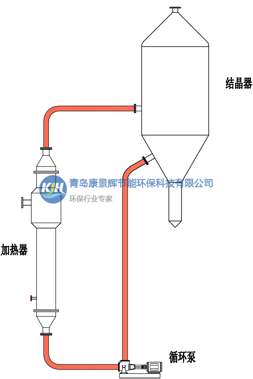 FC結晶器