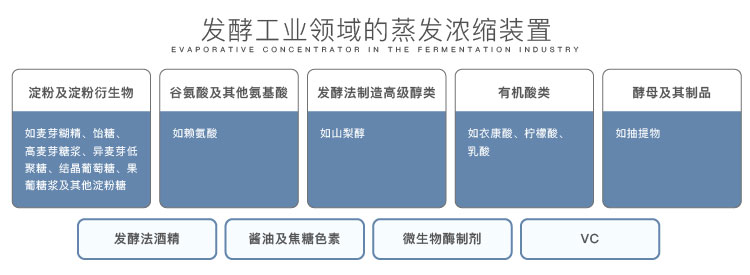 提取濃縮設(shè)備