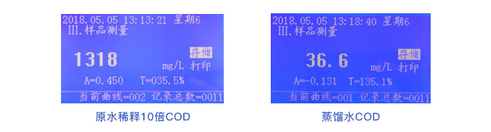 COD/氨氮測(cè)定儀測(cè)定處理前后COD含量對(duì)比