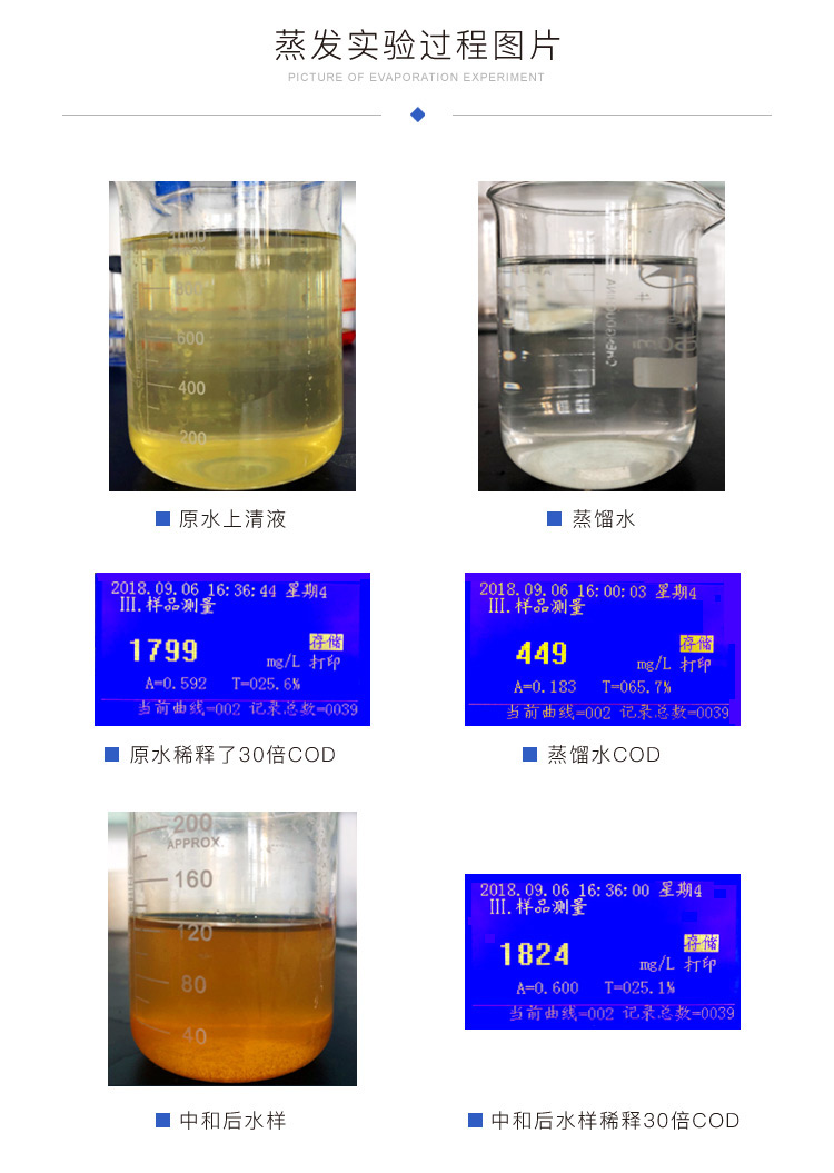 蒸發(fā)實(shí)驗(yàn)過(guò)程對(duì)比圖